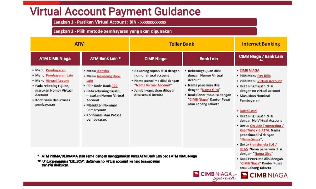 Virtual Account Payment Guidance