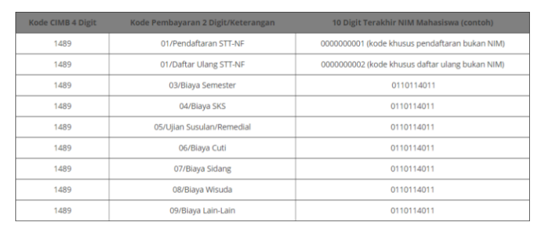 Contoh Kode Virtual Account