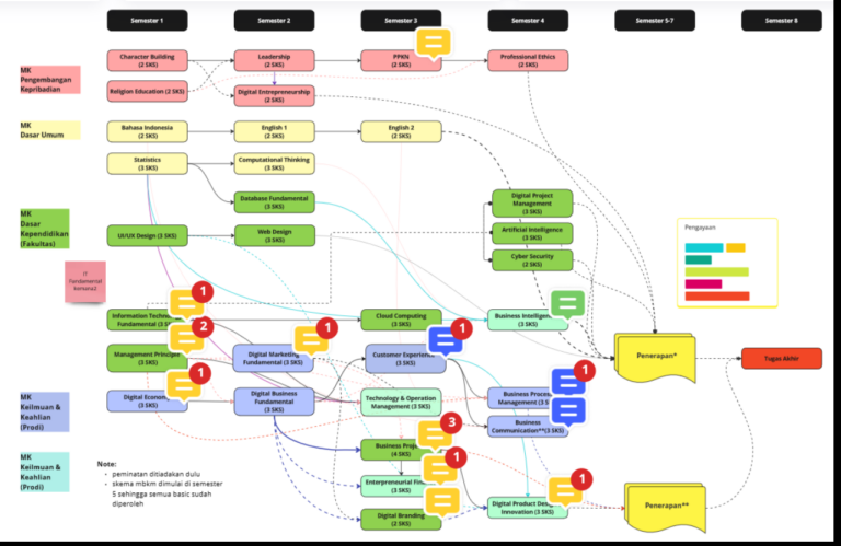 Roadmap Peminatan Bisnis