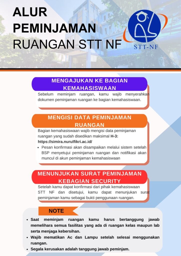 Alur Peminjaman Ruangan STT Nurul Fikri